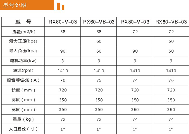 RX80无油旋片式真空泵